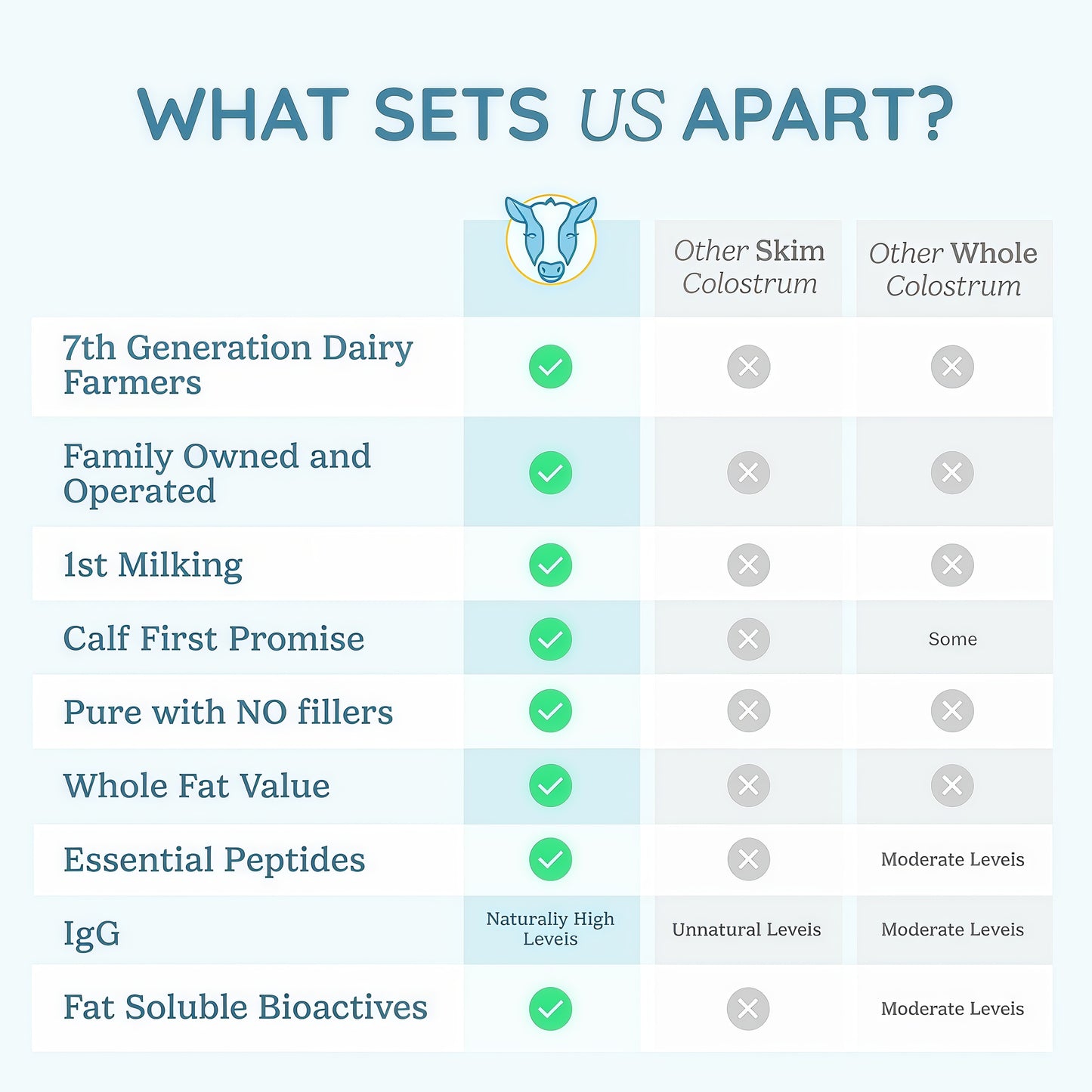 Colostrum Powder
