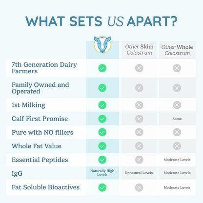 Colostrum Powder